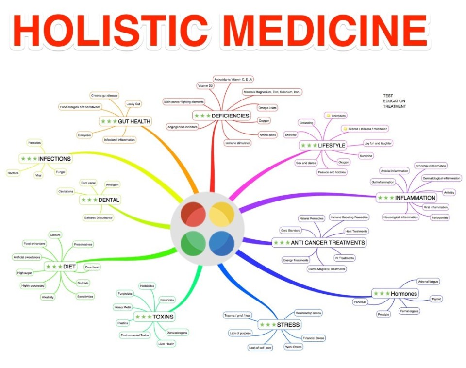Holistic medicine Ft. Lauderdale